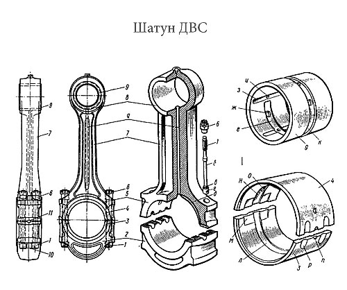 Шатун ДВС: строение, прочность, материал, назначение